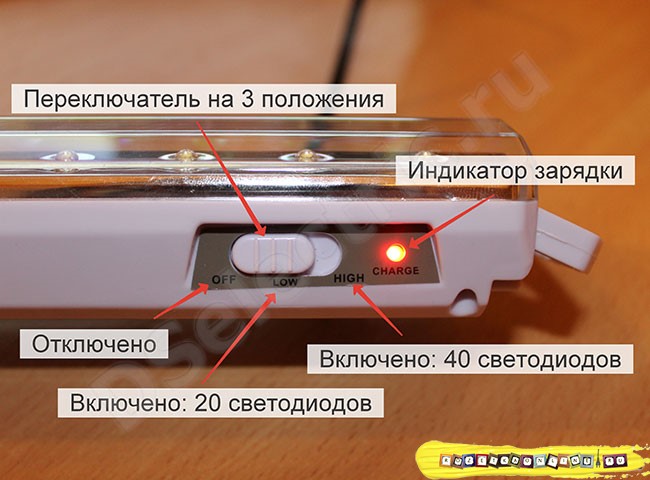 Управление светильником FERON выключатель и индикатор