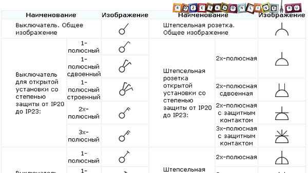 Обозначение розеток и выключателей на строительных чертежах и схемах